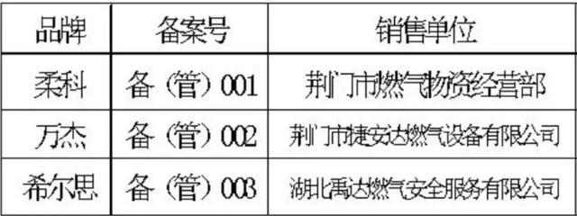 购买“编外”燃气器具,不予通气!荆门“在编”全名单在此…