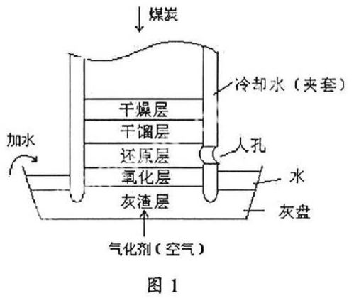 炉前煤炭气化及热煤气燃烧一体化工艺系统的优势及应用