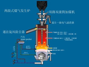 格致机械 单段煤气发生炉结构图 保定煤气发生炉