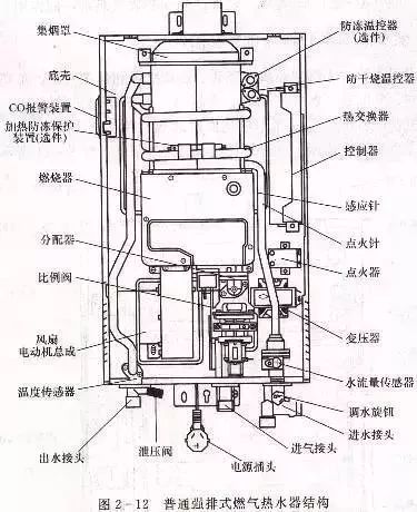 直排式燃气热水器使用事故频出 冬季使用需注意安全